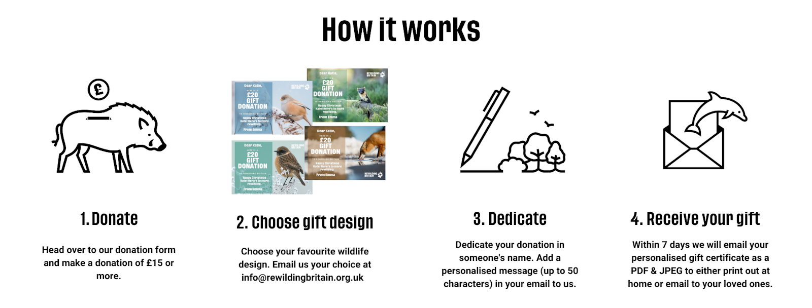 How it works 3
